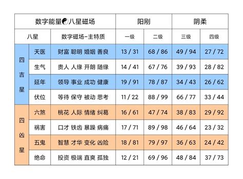 八星能量|一篇文章带你详解，八星能量磁场和寓意